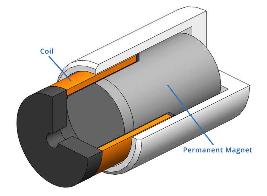 What is a Voice Coil Actuator?