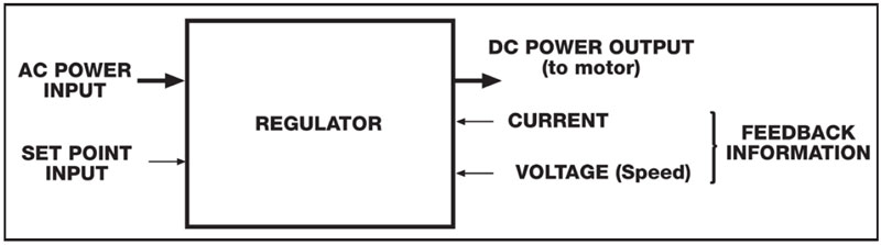 Figure 4 - Input signals required to give regulator its capabilities.