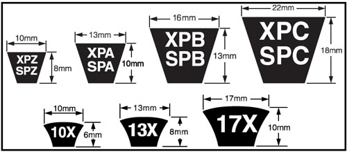 Metric V-belt Profiles
