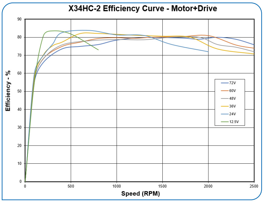 Ideal field-weakening power versus speed characteristics at rated and