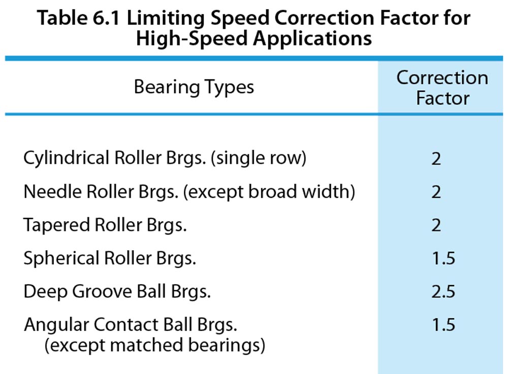 ball-bearing-limiting-speeds-0009.jpg